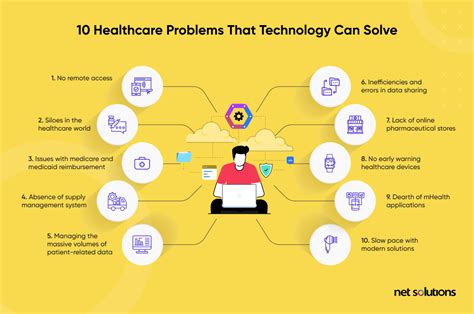 10 Problems That Healthcare Technology Can Solve Globally