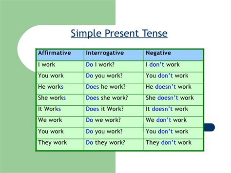Contoh Simple Present Tense Positive Negative Interrogative