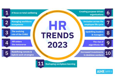 Key Hr Trends For The Year 2023