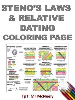 Steno S Laws Relative Dating Coloring Page By Mr Mcneely Tpt