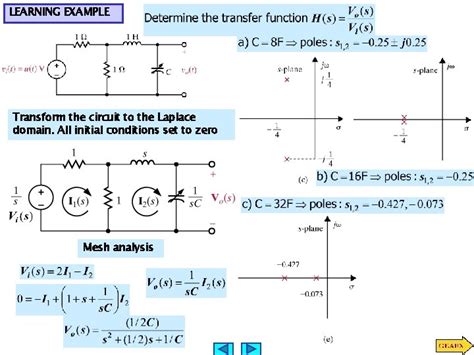 application of the laplace transform to circuit analysis
