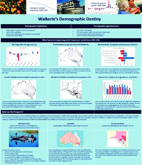Demographic Profile Poster Waikerie Download Scientific Diagram