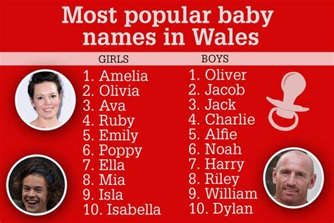 Welsh Names Katherine Jenkins And Andrew Levitas Should Consider For