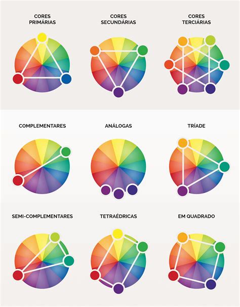 Psicologia das cores o que é e como usar no Marketing Significado das cores Cores Cores