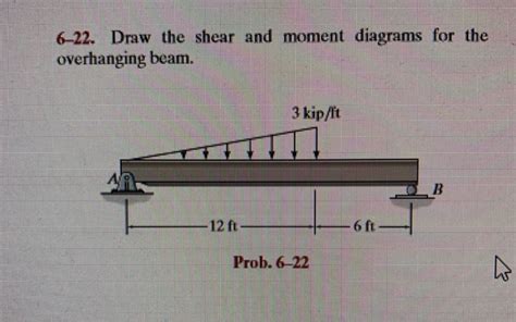 6 22 Draw The Shear And Moment Diagrams For Overhanging Beam The Best