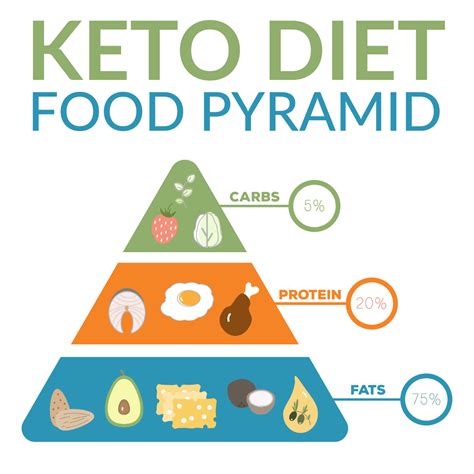These claims are backed by studies, most of which conclude that this diet promotes weight loss and improvement in overall health. Keto Diet: Τι είναι η κετογονική δίαιτα; | Medical.gr