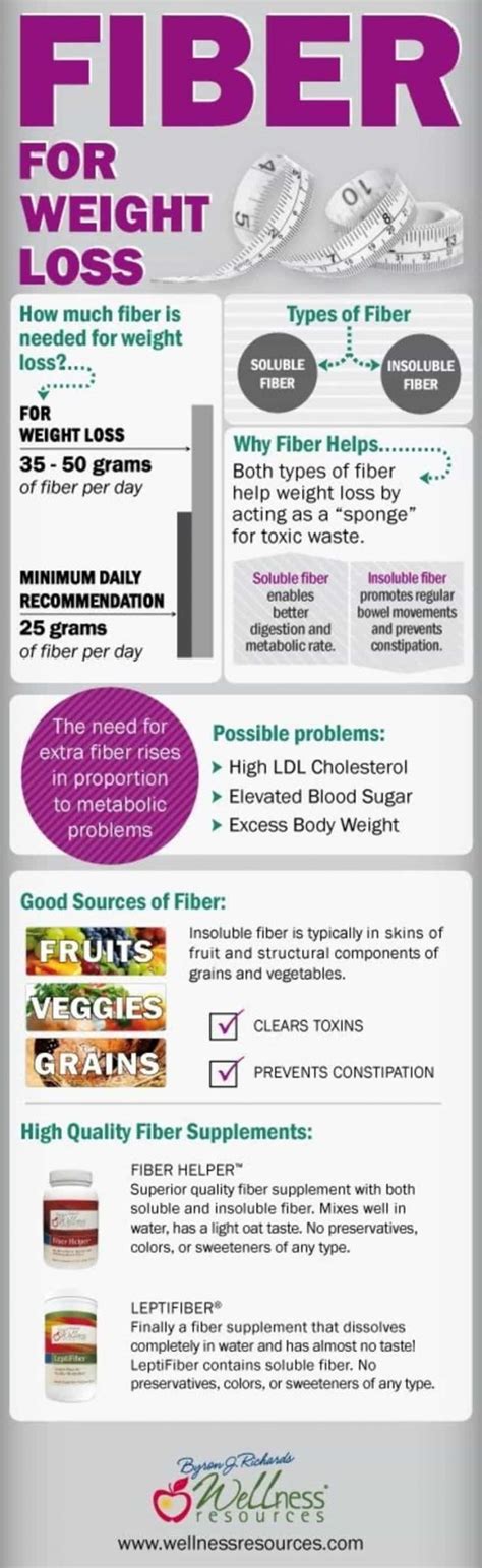 17 Add Fiber 37 Simple Weight Loss Infographics