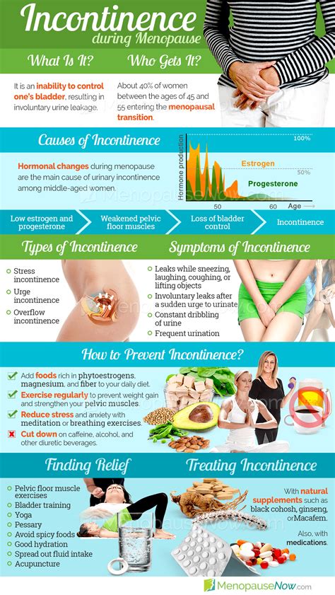 Incontinence Symptom Information 34 Menopause Symptoms