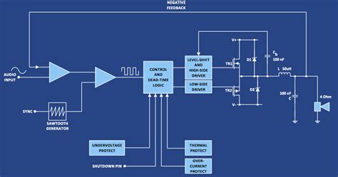 On this page you can find our review of software for electrical design, mv and lv network and photometric calculations, voltage drop and short circuit calculations etc. Electrical Design Software