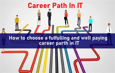 Build A Career In Tech How To Choose A Successful Career Path In It