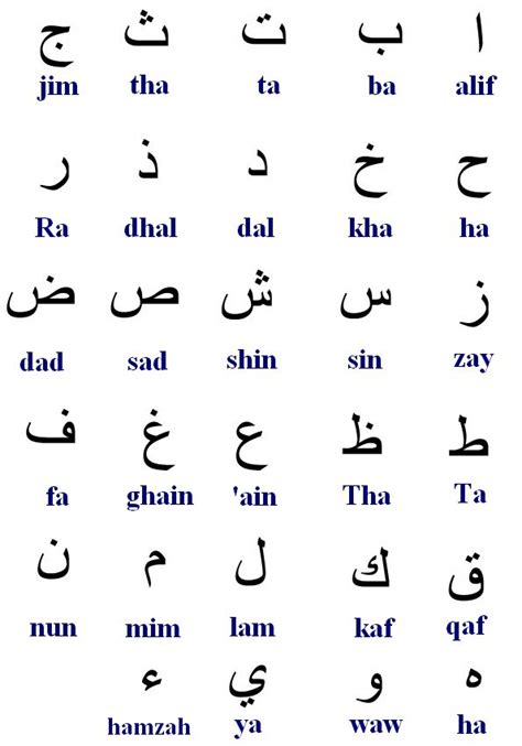 Comment Apprendre A Lire L Alphabet Arabe