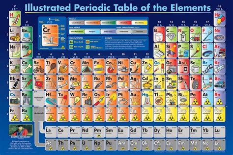 Periodic Table Poster 45 Periodic Table Of The Elements Periodic Table