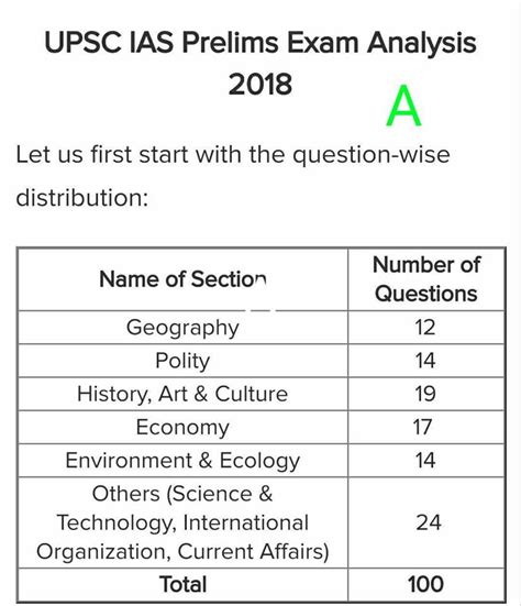 Upsc Prelims Gs 2 Question Paper