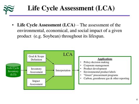 PPT Sustainability Information A Life Cycle Assessment LCA Digital Commons PowerPoint