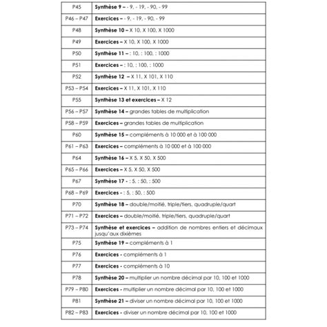 Les garçons seraient meilleurs en maths pyramides de calcul : Fichier de calcul mental - 4ème primaire (CM1)