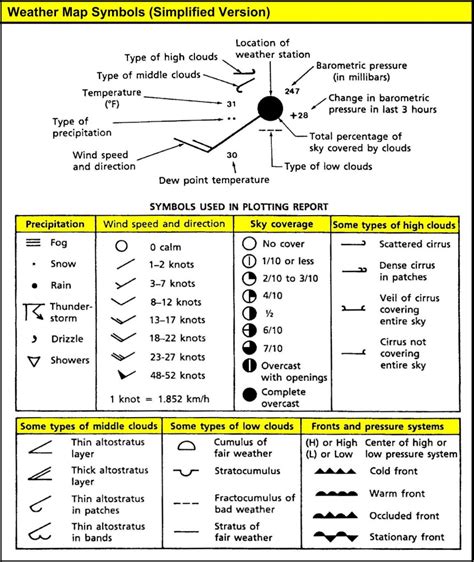 Peta Sinoptik Dan Simbol Meteorologi Biologizone