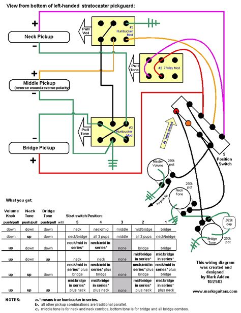 The standard or fundamental elements used in a wiring diagram include power supply, ground, wire and. New Page 1 www.marksguitars.com