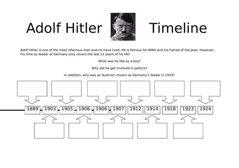 The Rise Of Hitler Timeline