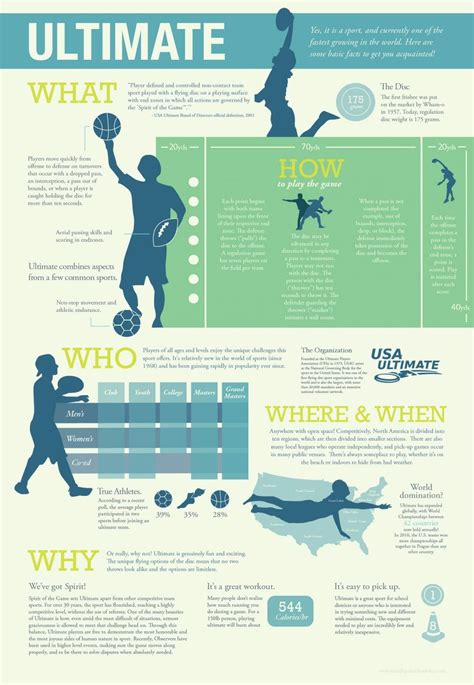 Infographic Of The Day Ultimate Primer Edition Livewire Ultiworld