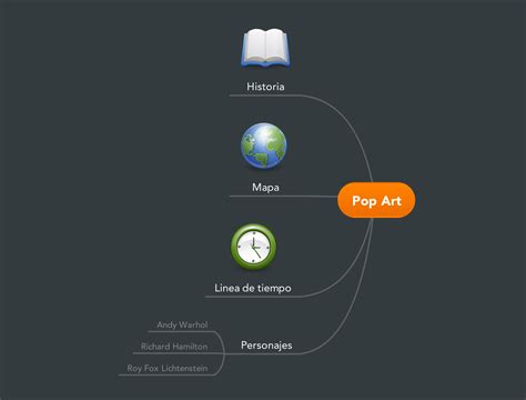 Mapa Mental Pop Art