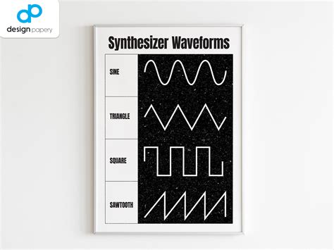 Synthesizer Waveforms Sound Design Poster Music Producer Poster
