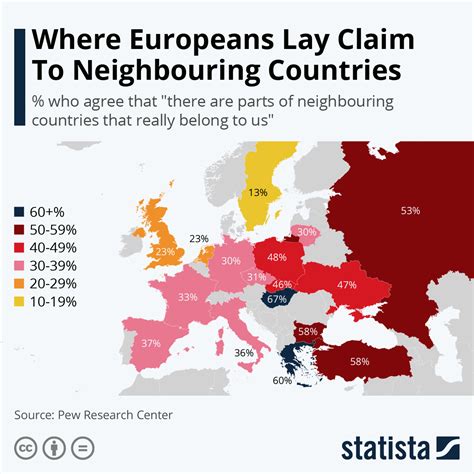 Chart Where Europeans Lay Claim To Neighbouring Countries Statista