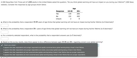 Solved A Cbs News New York Times Poll Of Adults In The Chegg Com
