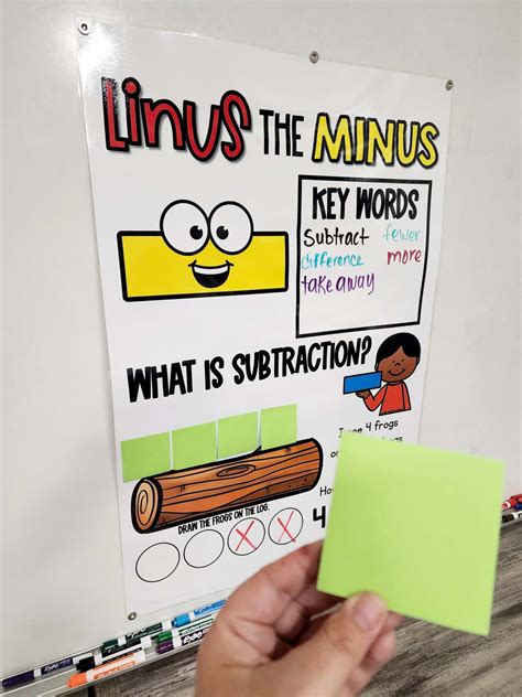 Linus The Minus Subtraction Math Anchor Chart Hard Good Version 2