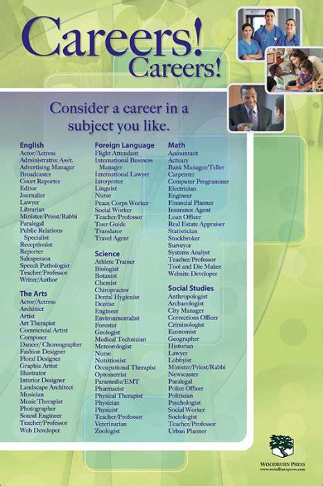 Careers Careers Poster Give Your Students A List Of Careers In