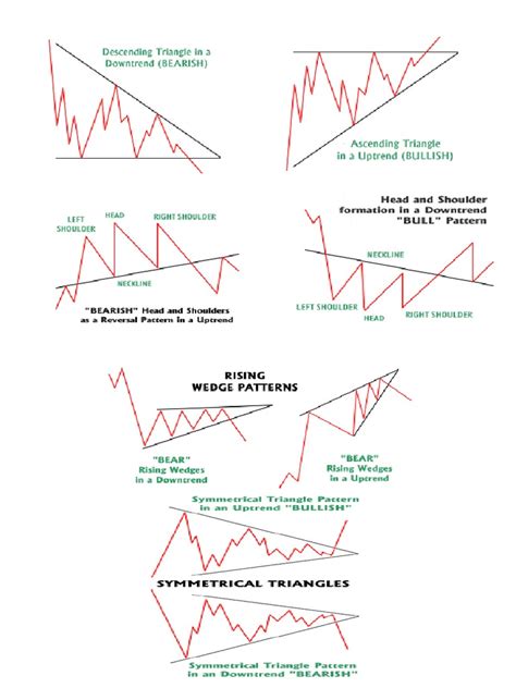 List Of Chart Patterns Riset