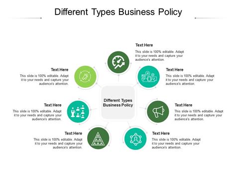 Different Types Business Policy Ppt Powerpoint Presentation Inspiration
