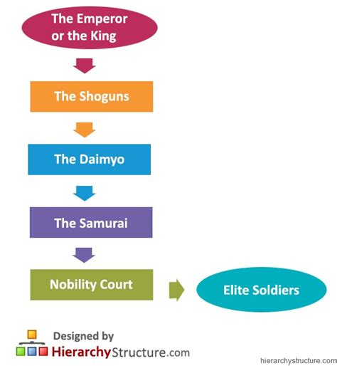 They make an appearance in just cause 2. Japanese Feudal Military Hierarchy Chart ...