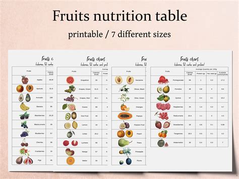 Nutrition Chart Calories Journal Kitchen Poster Fruits Etsy India