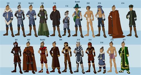 Avatar The Last Airbender Wardrobe Through The Entire Series The