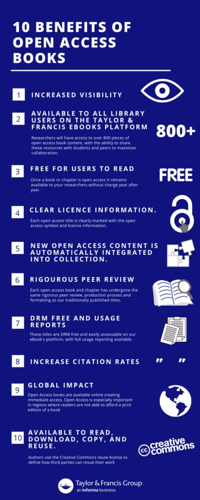 Benefits Of Open Access Books Librarian Resources