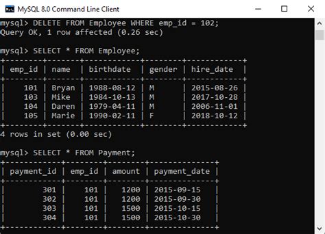 Mysql On Delete Cascade Futurefundamentals