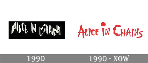 Alice In Chains Logo And Symbol Meaning History Png