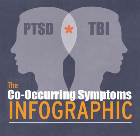 Infographic The Co Occurring Symptoms Of Ptsd And Tbi Brainline
