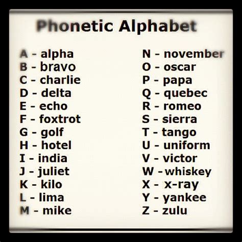 International Phonetic Alphabet Free Reportfile