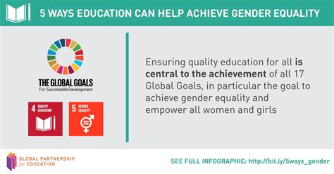 Gpe 5 Ways Education Can Achieve Gender Equality Women Deliver
