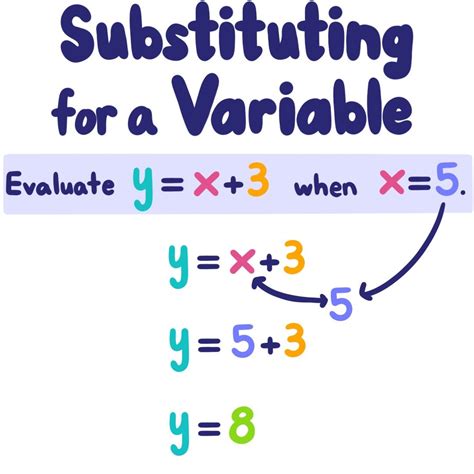 Substitution Method — Definition And Examples Expii