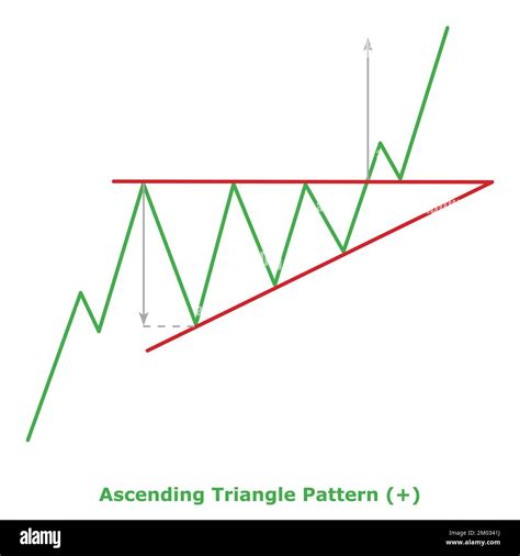 Ascending Triangle Pattern Bullish Small Illustration Green
