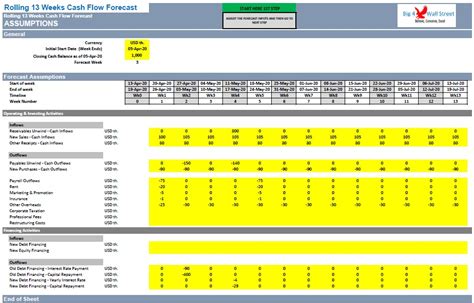 Rolling Cash Flow Forecast Template Excel