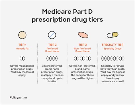 Your Guide To Medicare Part D For 2021 Policygenius
