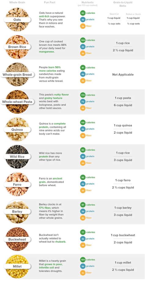 A Nutritionists Guide To Whole Grains Plus 10 To Try Food Nutrition