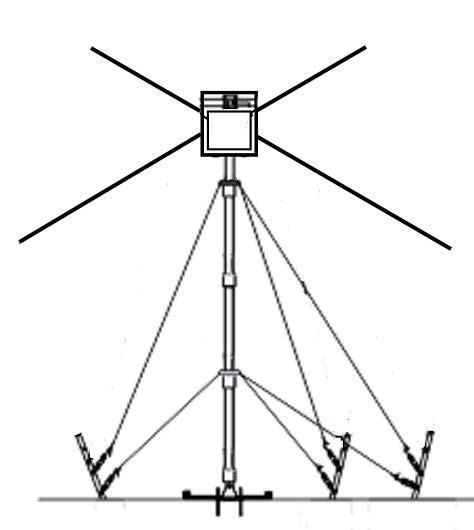 Tactical And Military Hf Vhf Antenna Systems