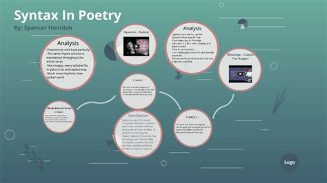 Syntax In Poetry By Spencer Heinitsh