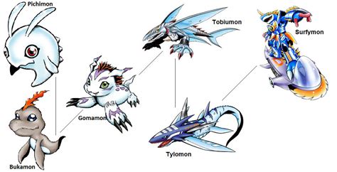 Digimon Evolution Gomamon Surfy By Kentzamin On Deviantart