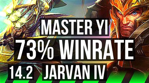 Master Yi Vs Jarvan Iv Jng Winrate Legendary Rank Yi Br Grandmaster