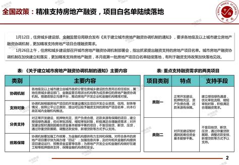 《2024年一季度重庆中心城区房地产市场发展研究报告》中指云